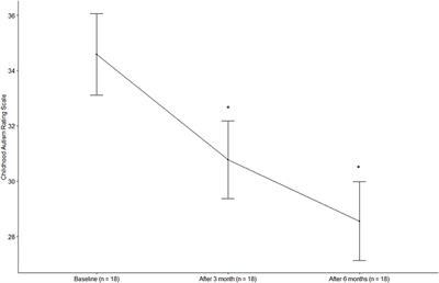 Integrative treatment program for the treatment of children - Frontiers